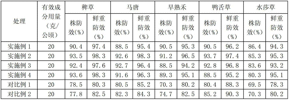 Pyribenzoxim oil suspending agent and preparation method thereof