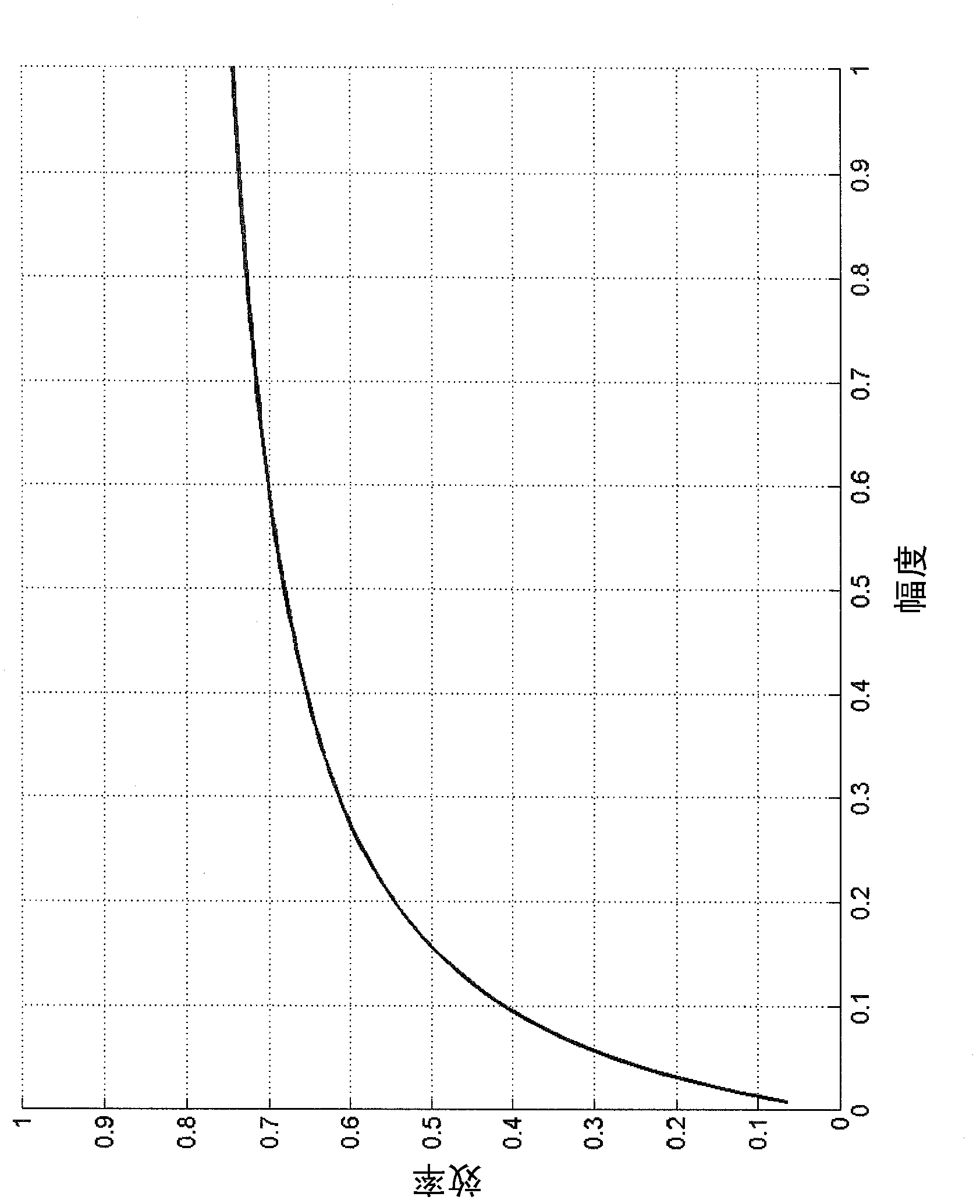 Method and arrangement in a mobile communications system