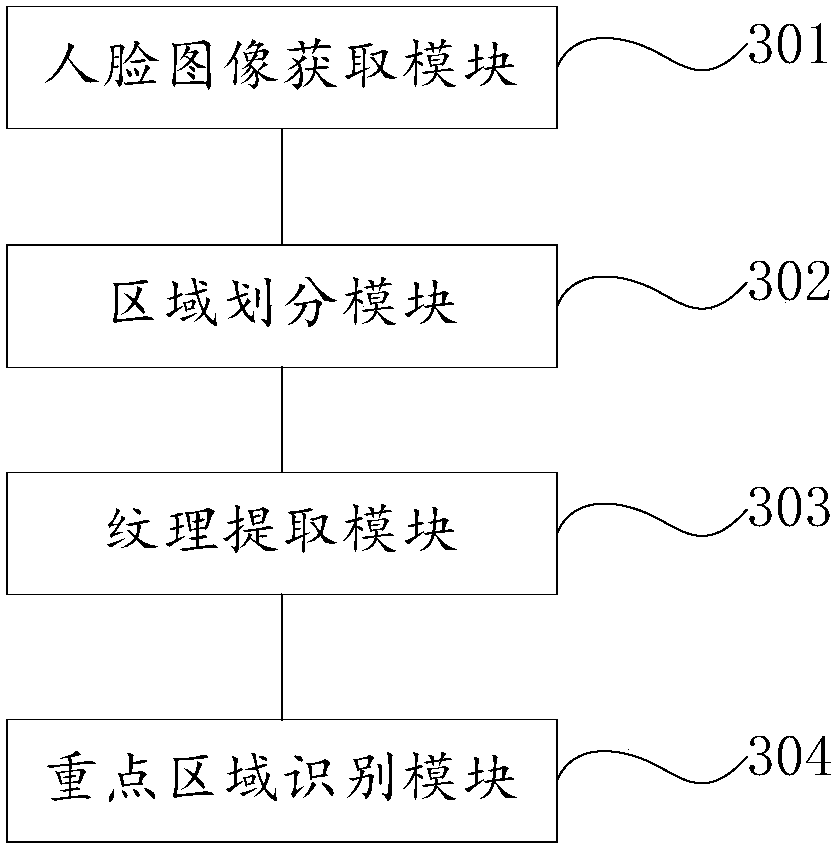 Method and system for smart community face recognition