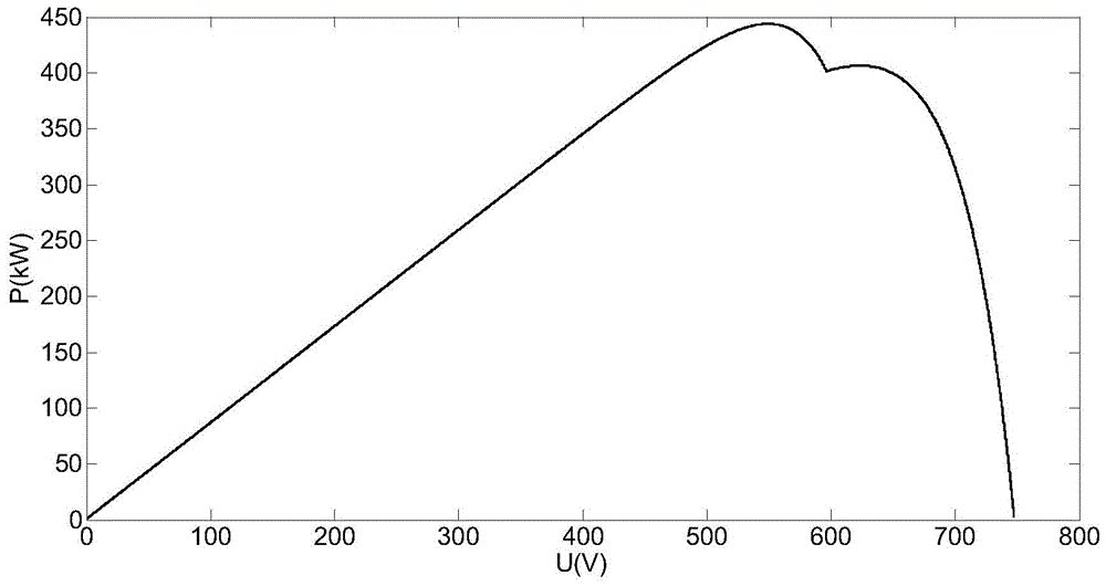 A photovoltaic inverter bimodal dynamic/static MPP tracking efficiency test method