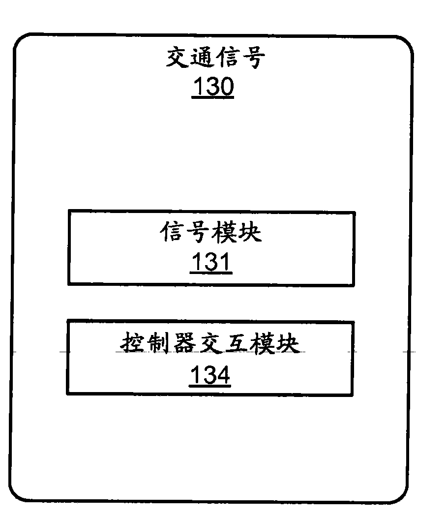 Traffic routing using intelligent traffic signals, GPS and mobile data devices