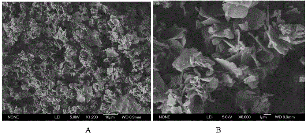 Preparation method of intelligent supramolecular aquagel for detecting formaldehyde in interior decoration and wastewater