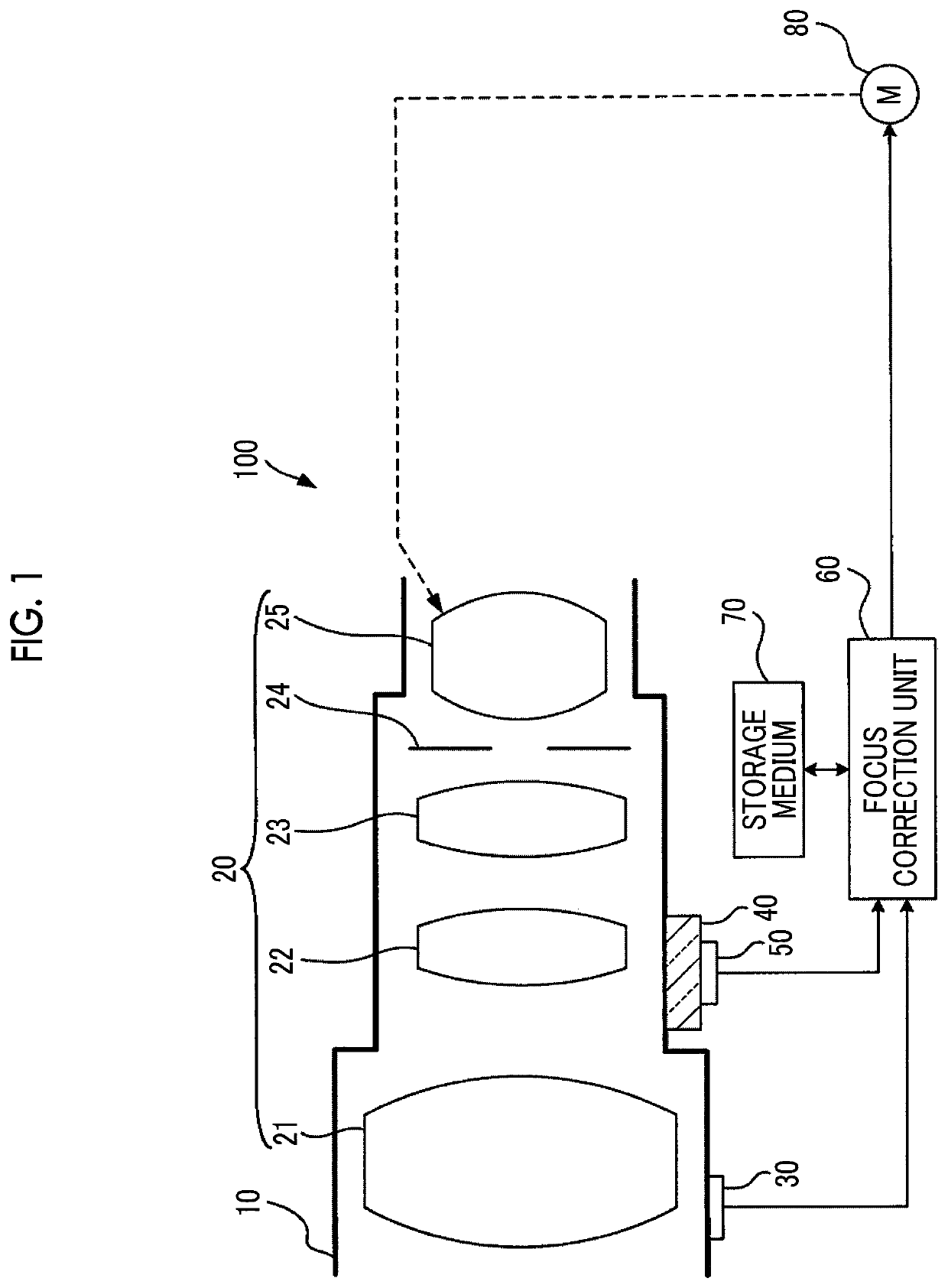 Lens device, imaging device, and focus shift correction method of lens device