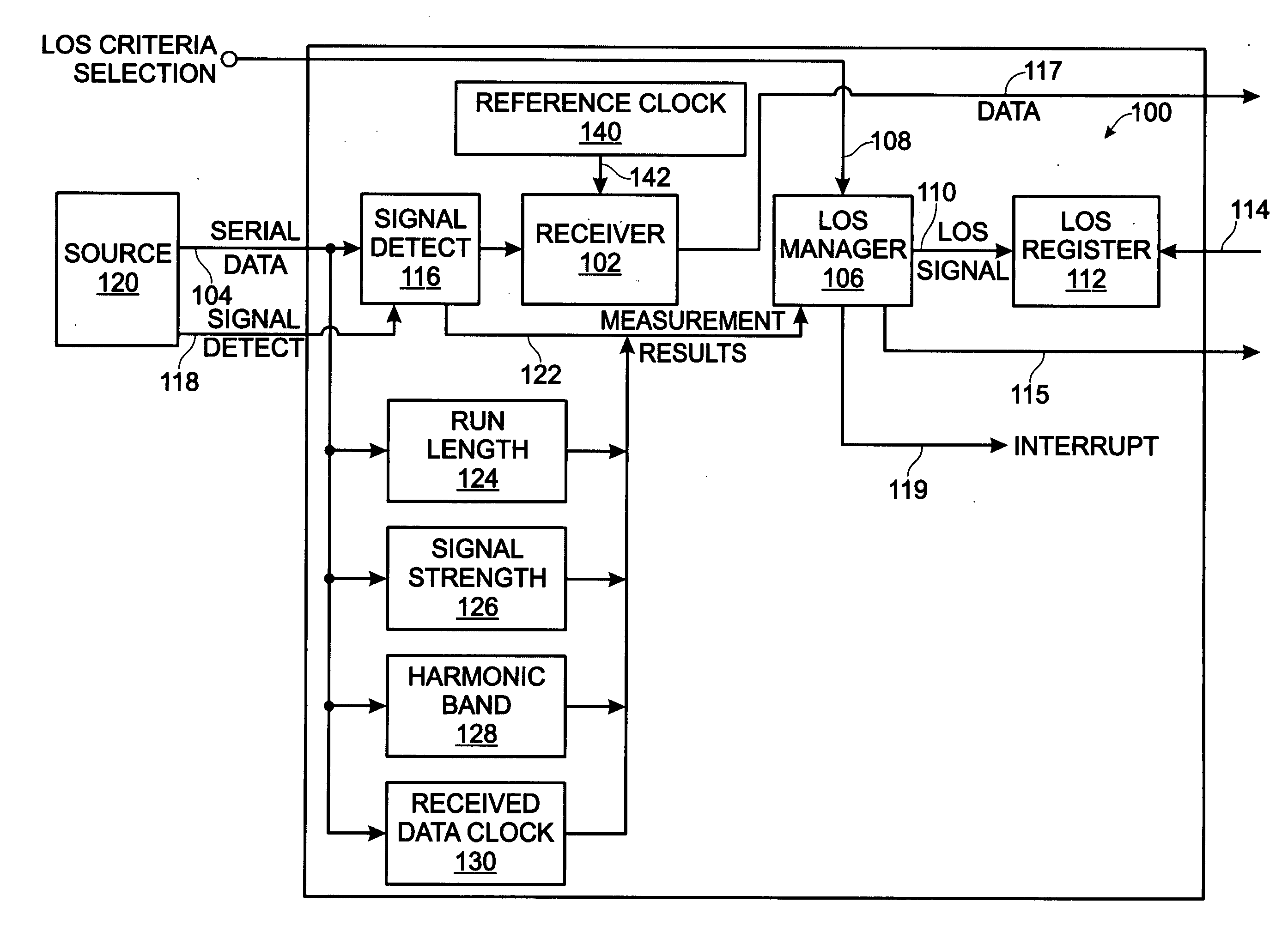 Selectable loss of signal (LOS) criteria