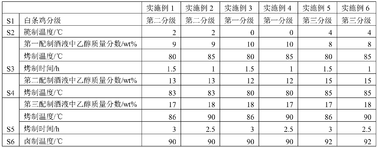 Processing technology for spicy dry-dried chicken, and spicy air-dried chicken prepared from processing technology