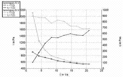 High-elasticity room temperature rapidly cured acrylic ester structure adhesive and preparation method thereof