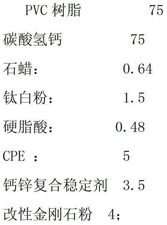 A kind of preparation method of polyvinyl chloride pipe