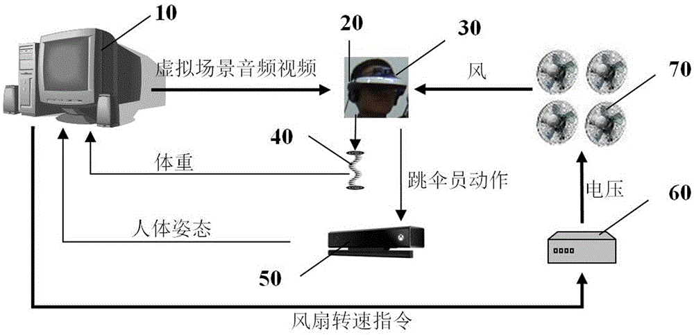 Parachuting simulation training system and simulation training method thereof