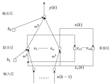 Power load prediction method of GWO optimized Elman based on DNA hairpin variation