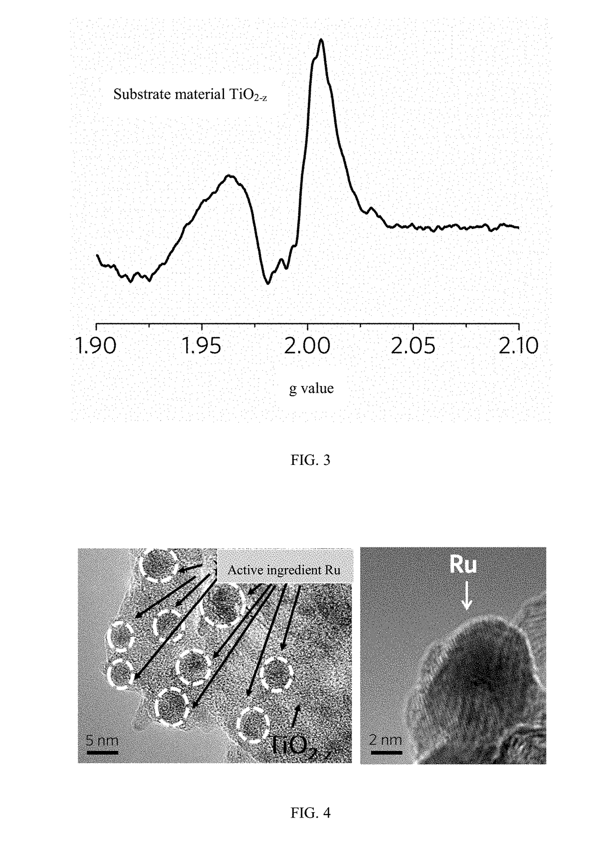 Method for catalytic ammonia synthesis under concentrated solar energy and catalysts