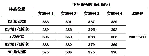 Cold-rolled tin plate for beverage can bottom cover and production method thereof