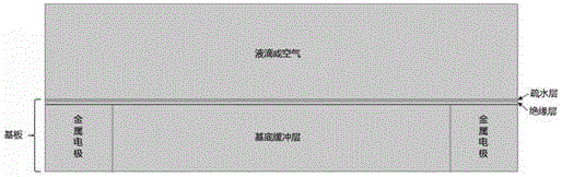 Electrowetting based conformal light sensing integrated digital microfluidic chip