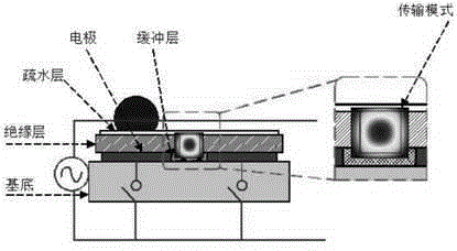 Electrowetting based conformal light sensing integrated digital microfluidic chip