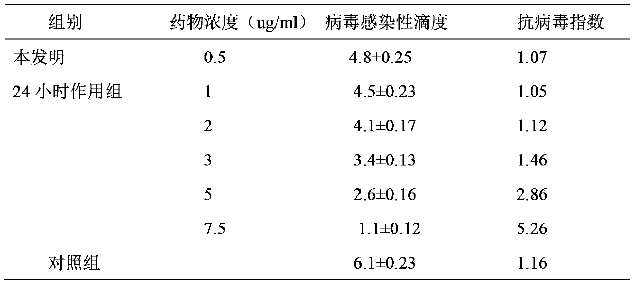 Novel use of Polyflavanostilbene A in preparation of drugs for treating hemorrhagic fever with renal syndrome