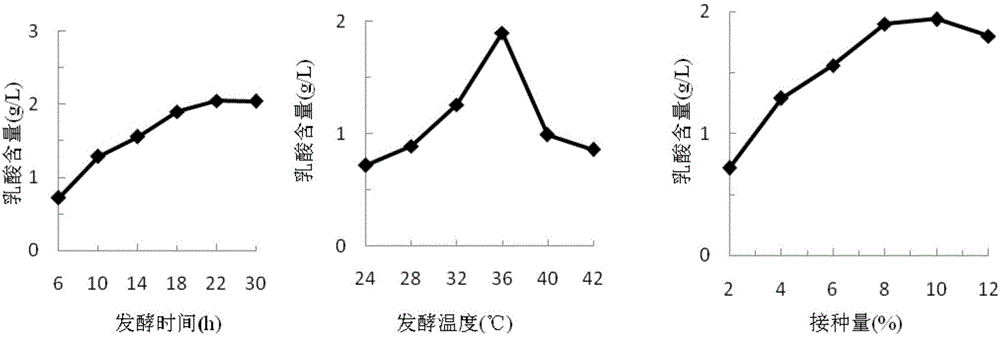 Fermented mixed fruit and vegetable juice beverages and preparation method thereof