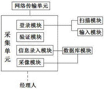 Network sharing system of enterprise service manager