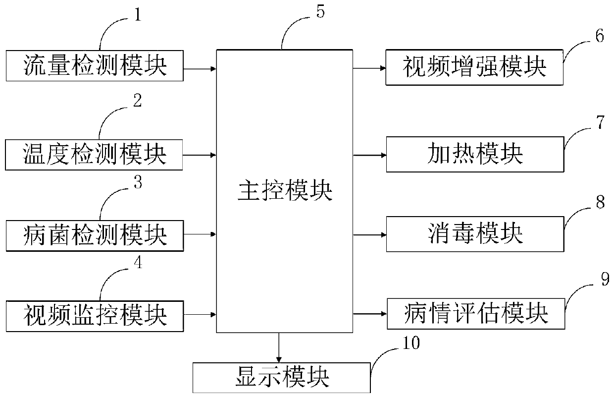 Portable heating and thermal-insulation device of flushing tubes in urology