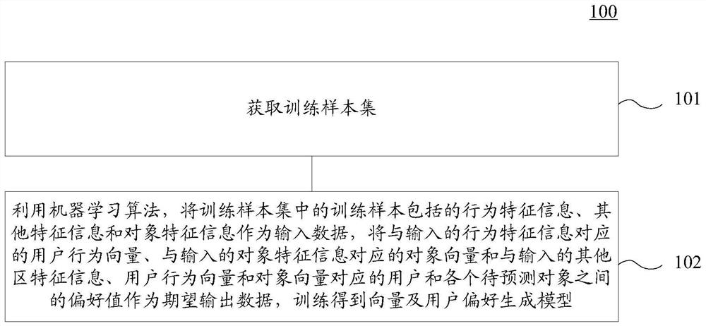 Method and device for training model and method and device for generating information