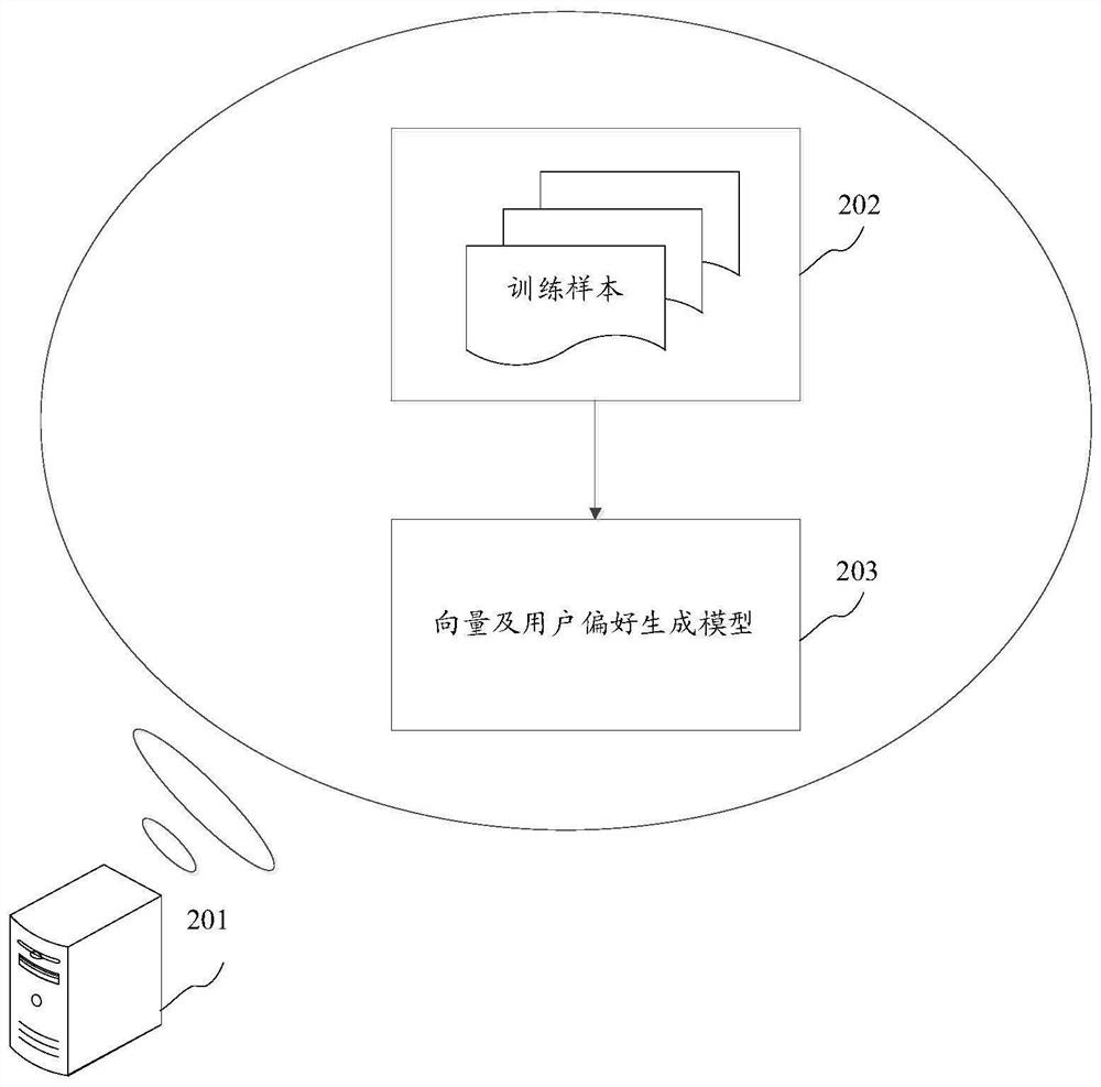 Method and device for training model and method and device for generating information