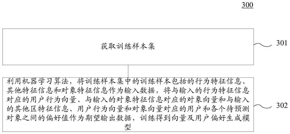 Method and device for training model and method and device for generating information