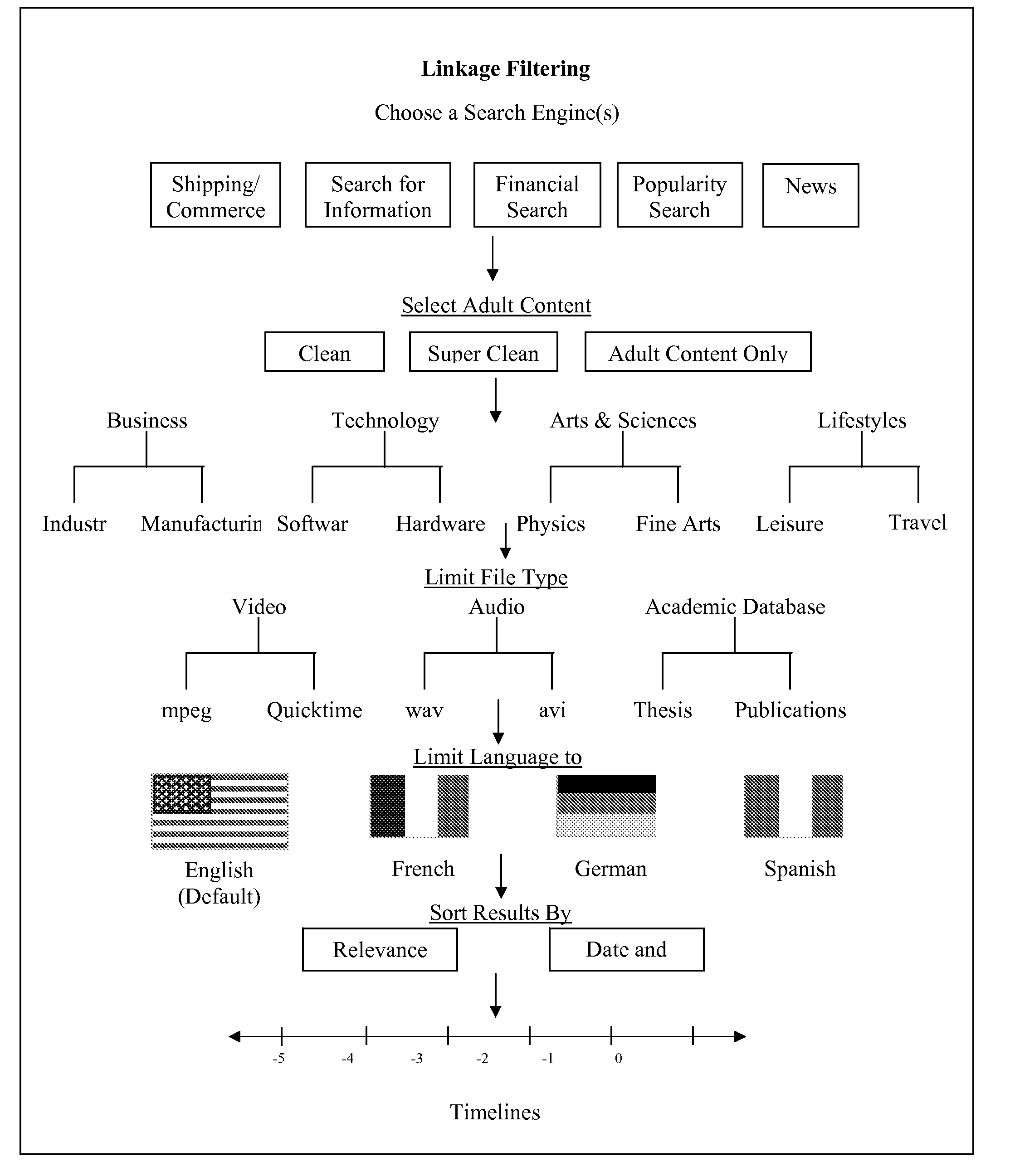 Database access system