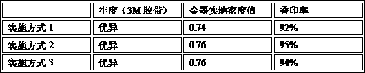 Water-based gold ink suitable for overprinting and preparation method thereof