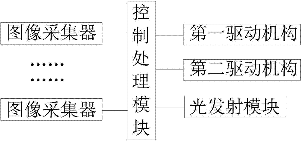 Scanning system with shooting angle self-regulating function