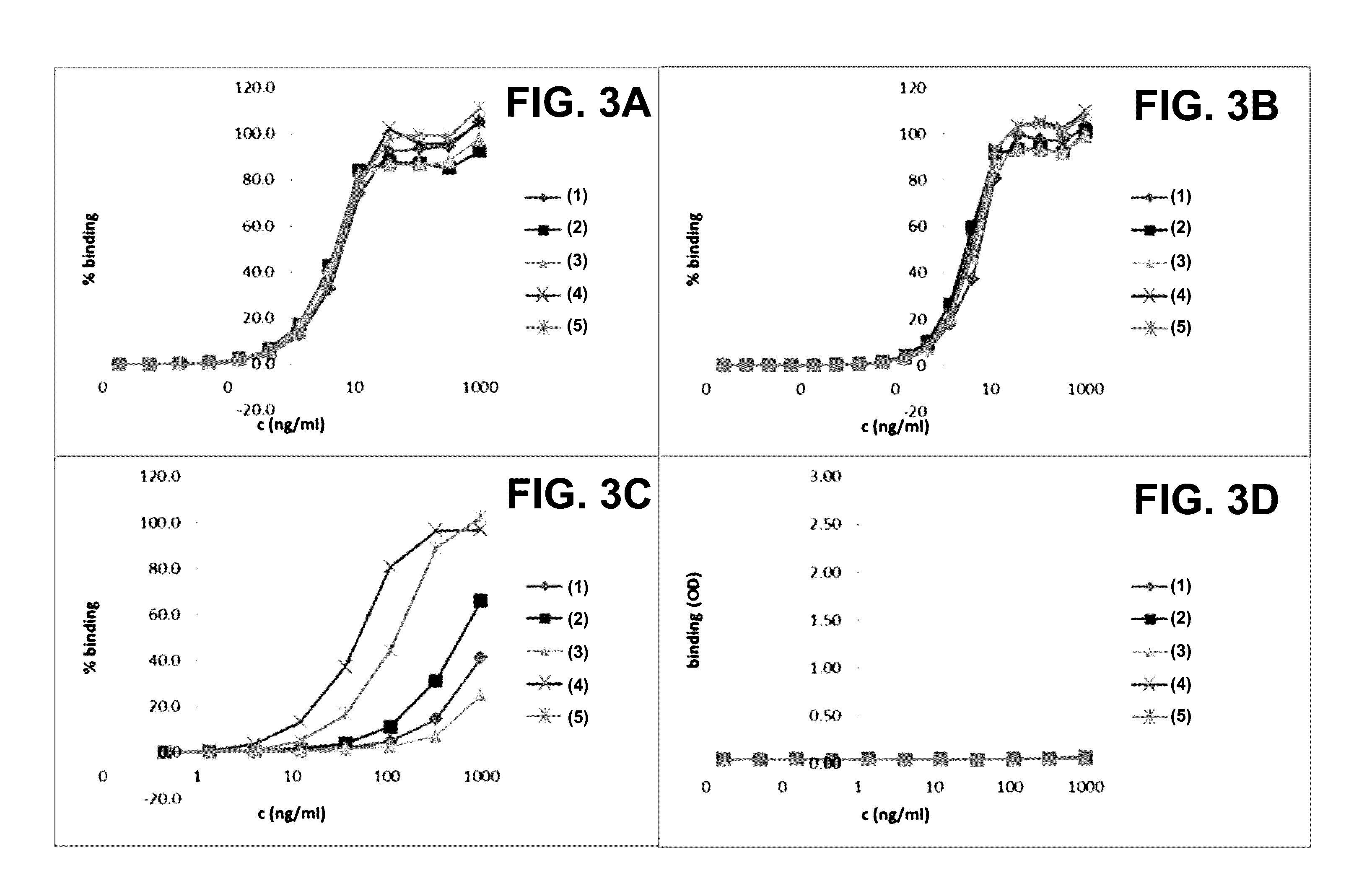 HUMANIZED ANTI-TAU(pS422) ANTIBODIES AND METHODS OF USE