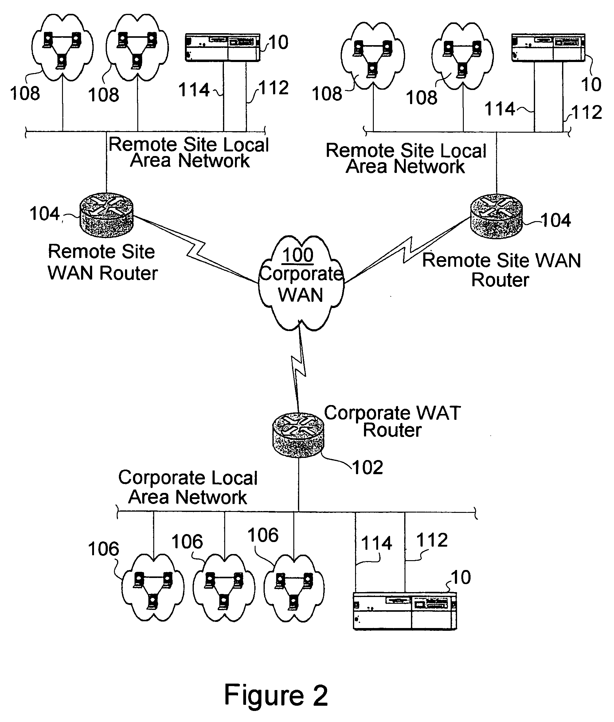 Proactive network analysis system