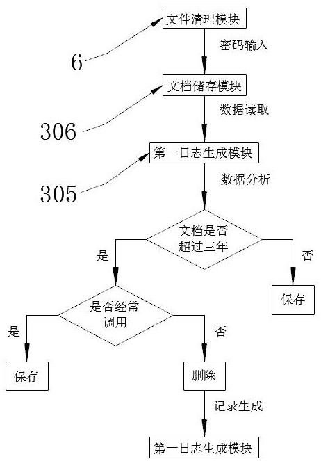 Distributed data storage medical data sharing system based on distributed cloud