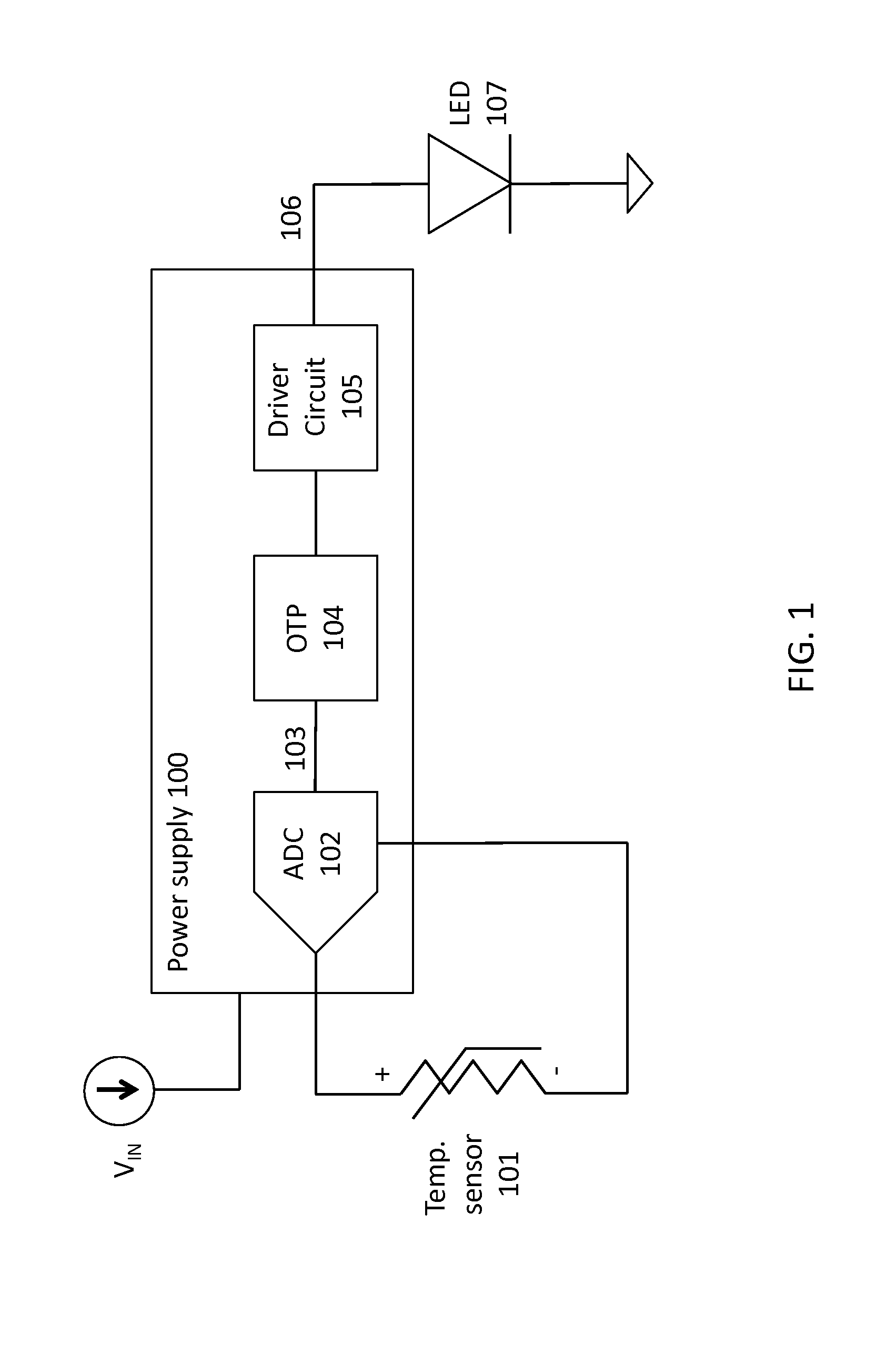 Thermal de-rating power supply for LED loads