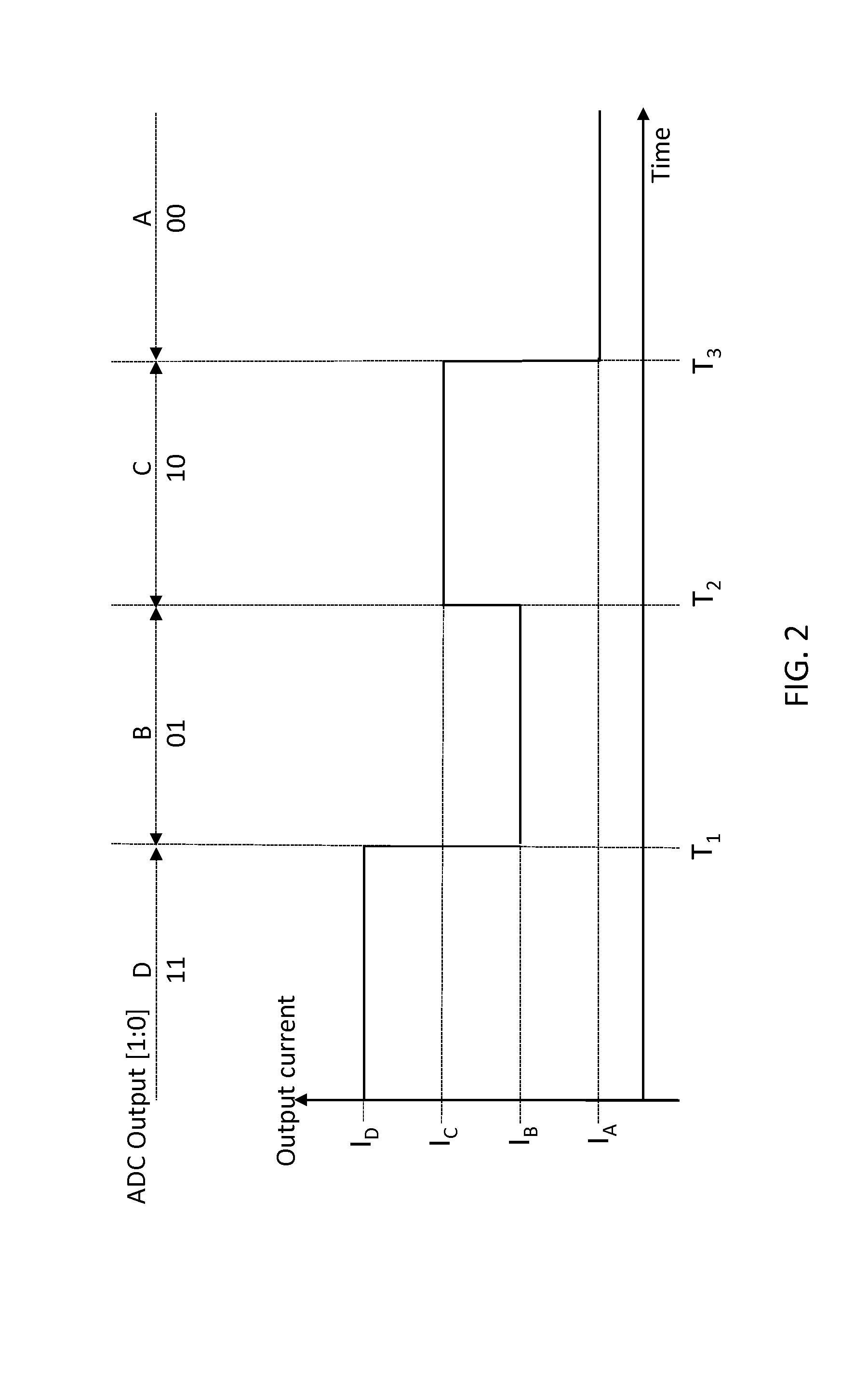 Thermal de-rating power supply for LED loads