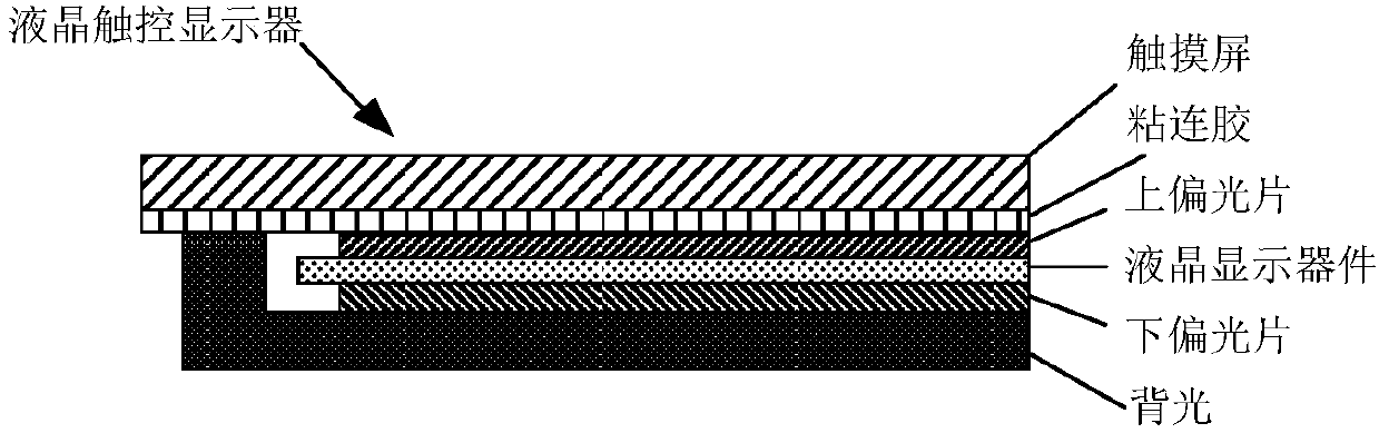 Touch screen, touch displayer and terminal equipment