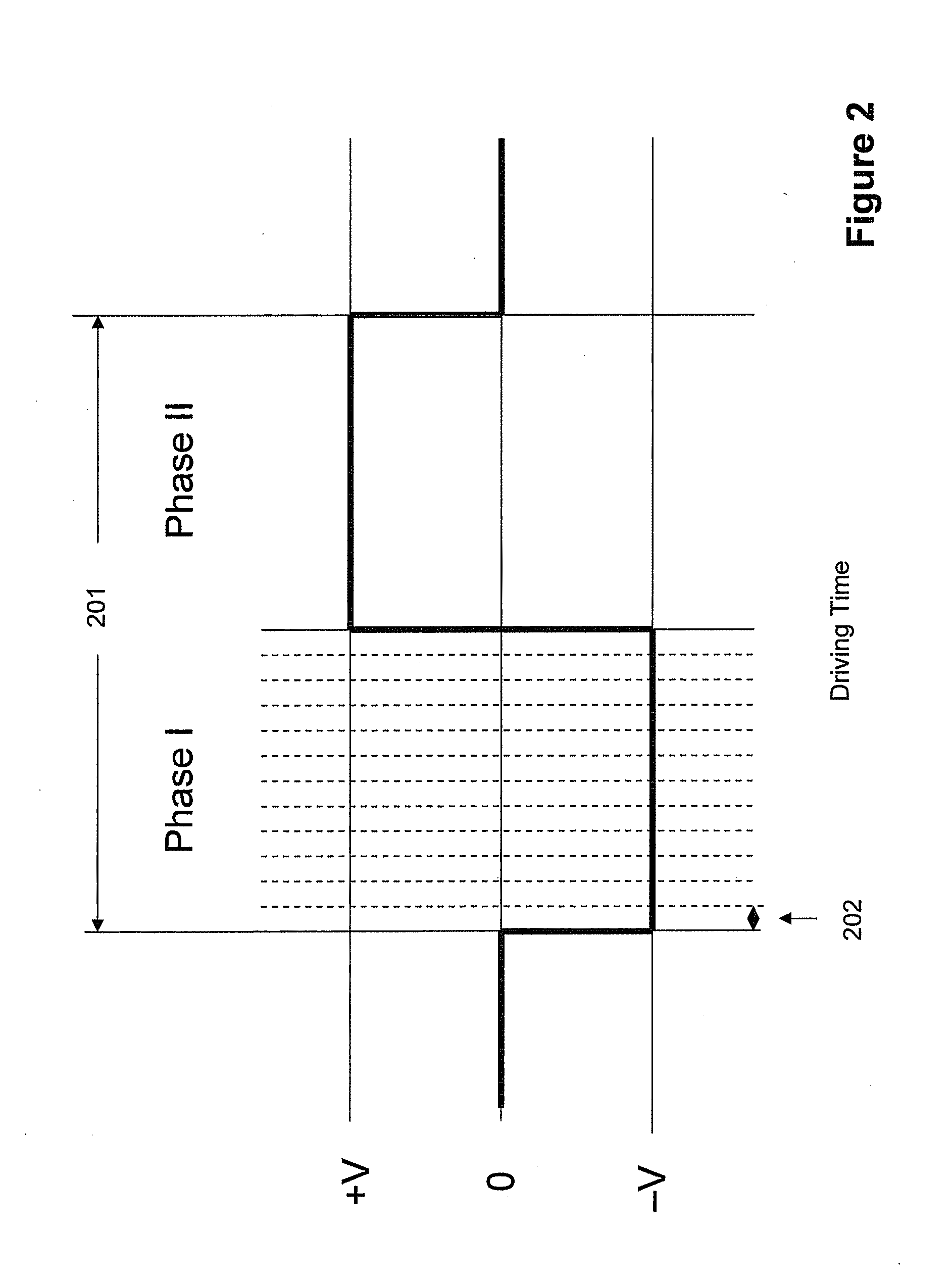 Driving methods with variable frame time