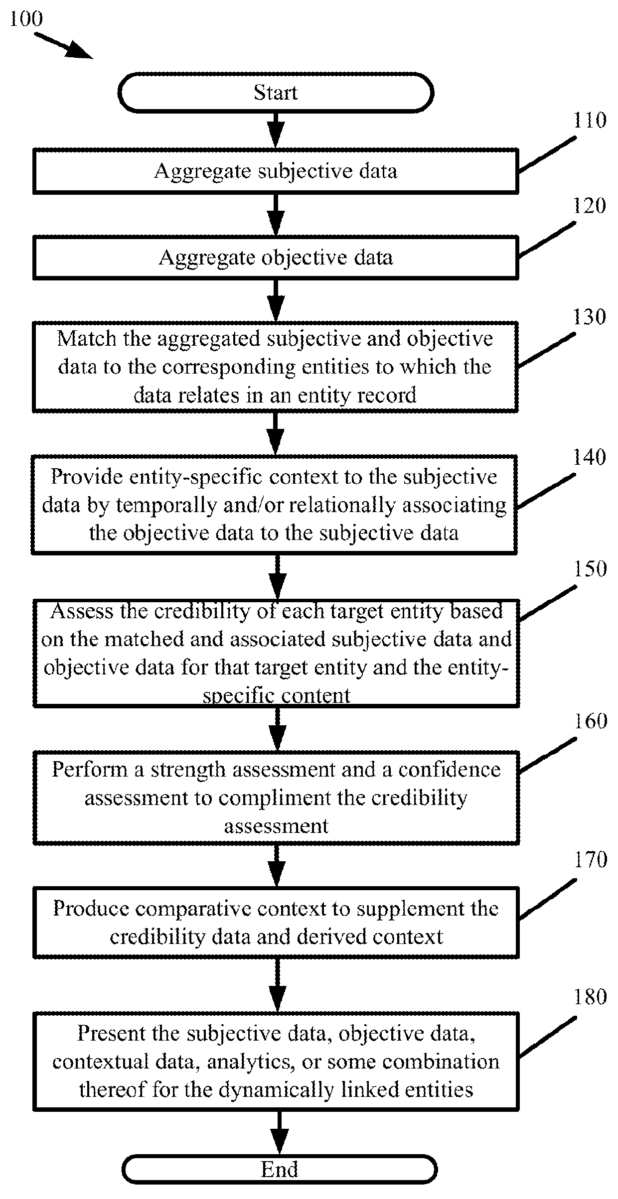 Contextual and Holistic Credibility