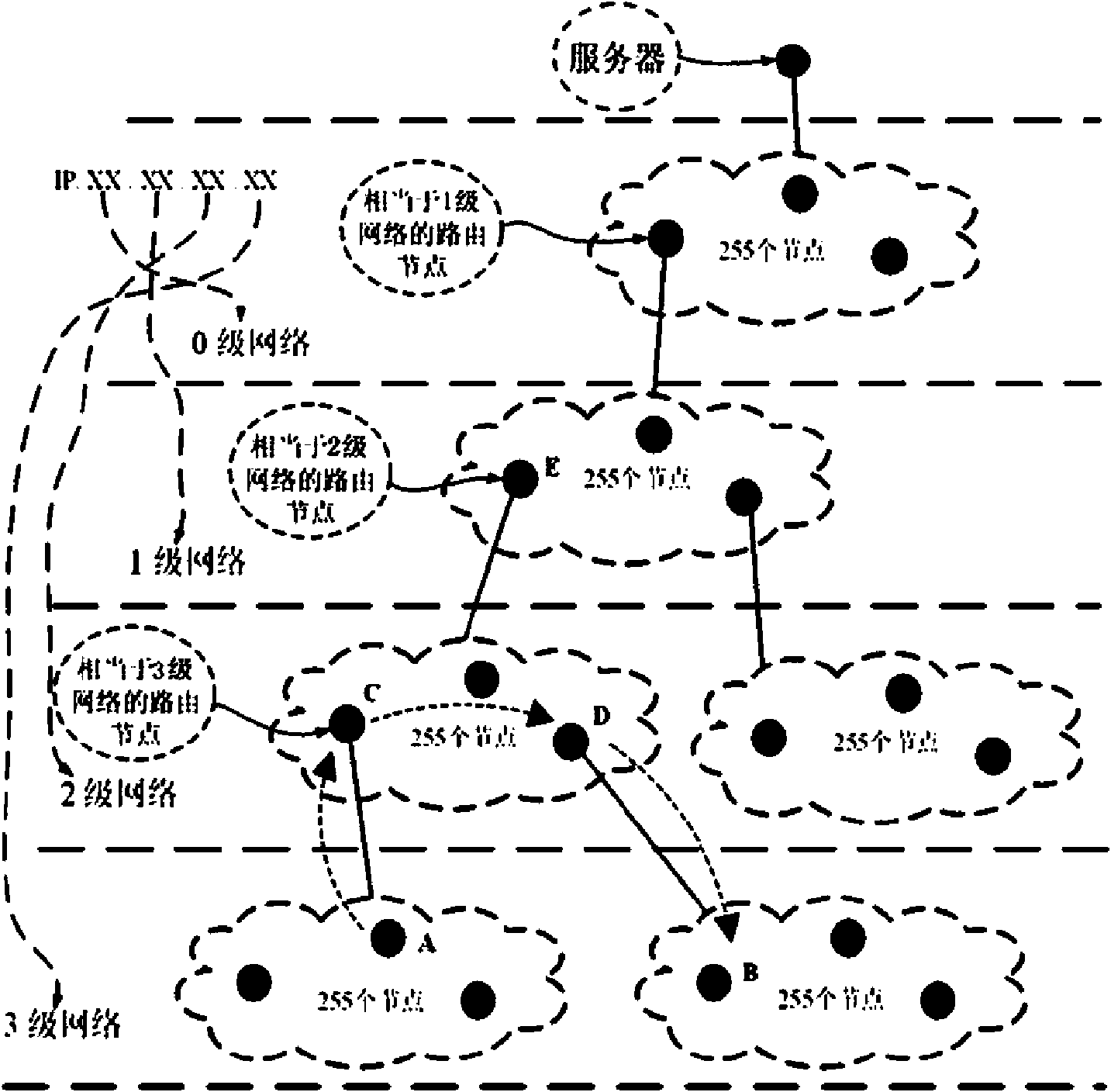 Grading type wireless sensor networking method