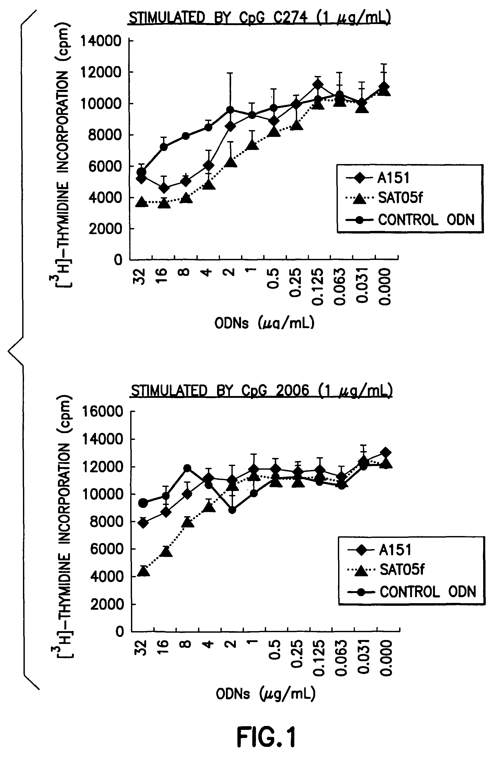 Oligonucleotide and use thereof