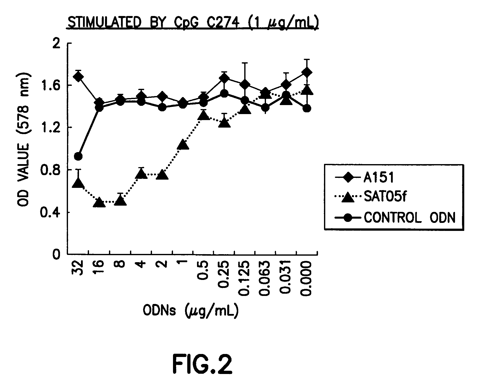 Oligonucleotide and use thereof