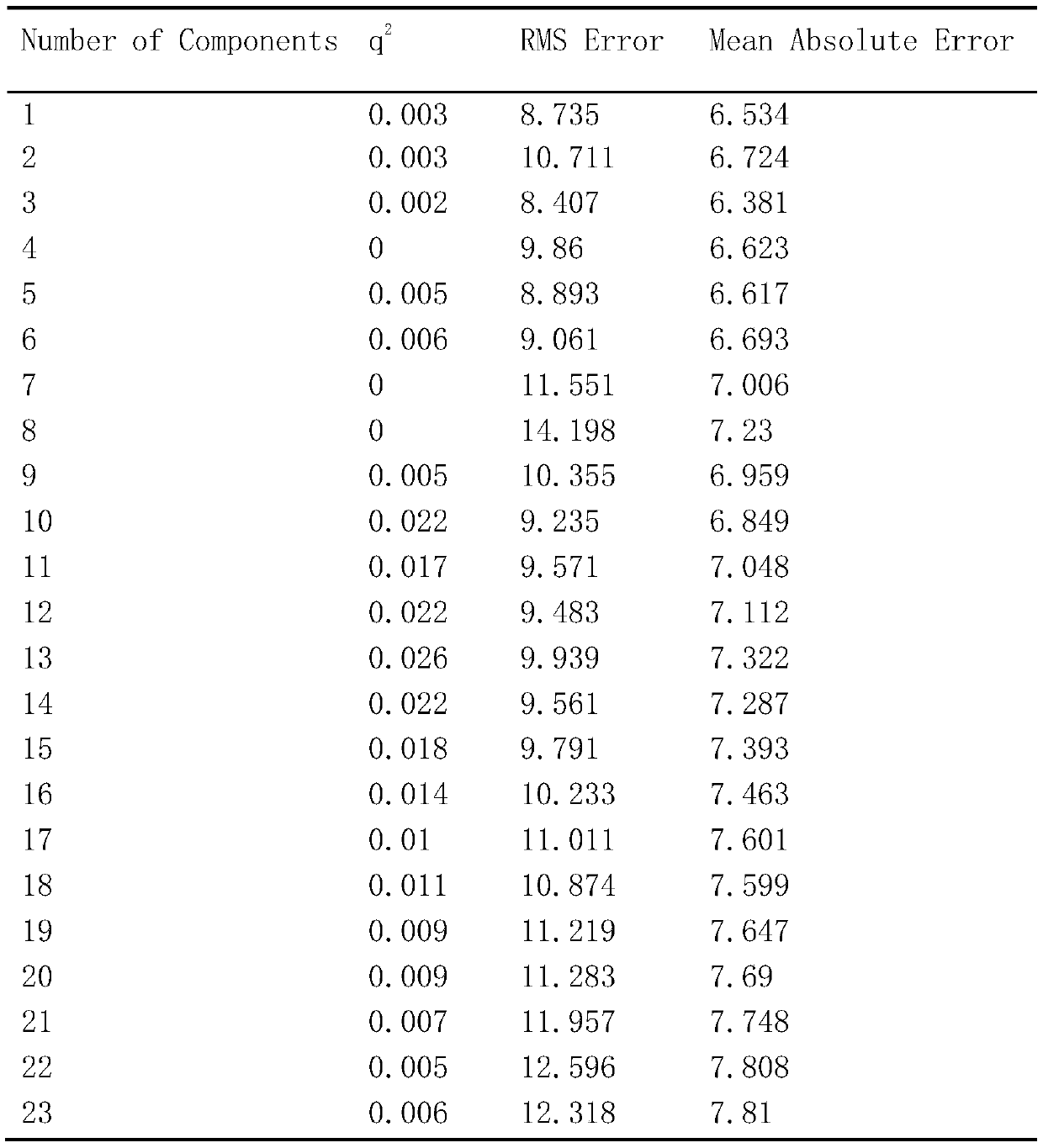 A method of assessing the propensity of a drug to develop an adverse reaction