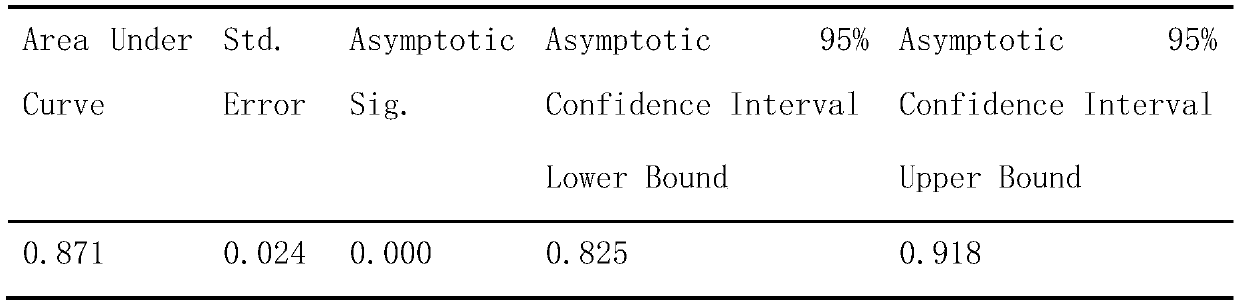 A method of assessing the propensity of a drug to develop an adverse reaction