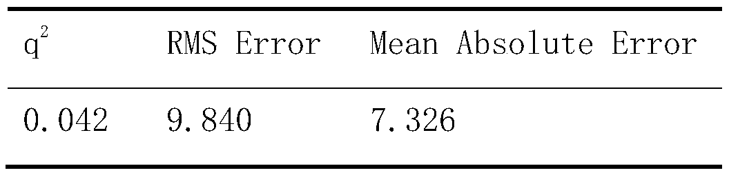 A method of assessing the propensity of a drug to develop an adverse reaction