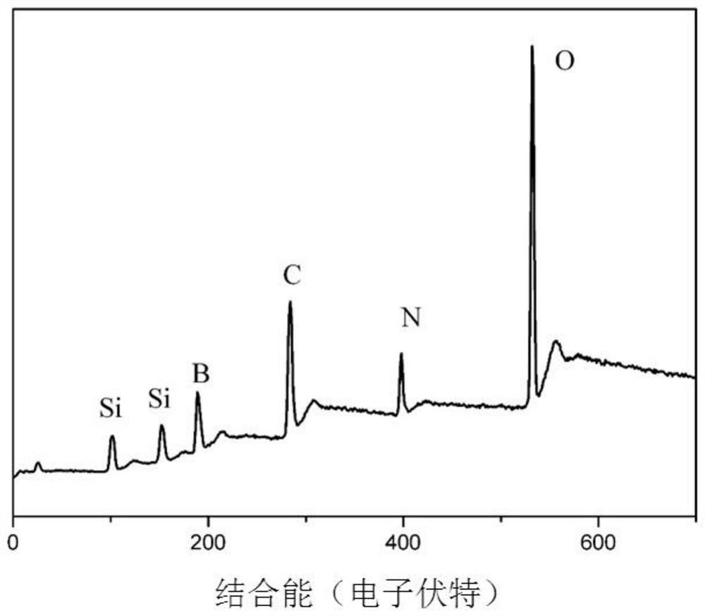 Preparation method of superfine-diameter SiBCN ceramic fibers