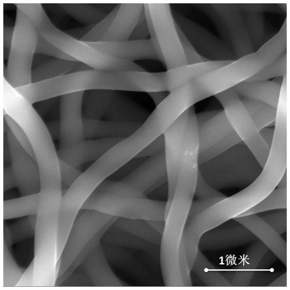 Preparation method of superfine-diameter SiBCN ceramic fibers