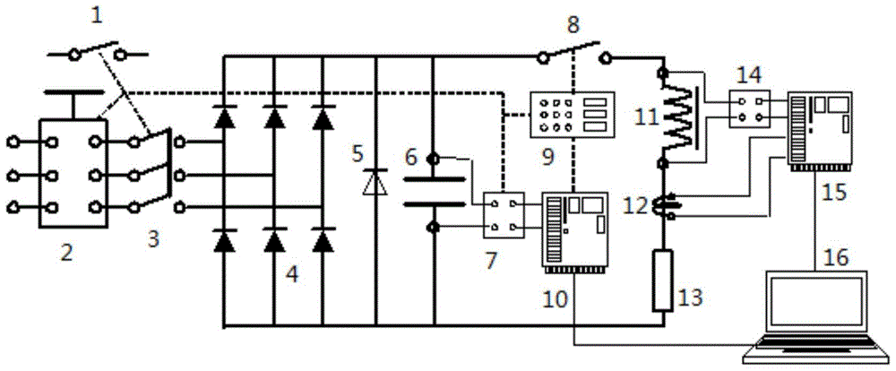 A virtual instrument-based DC inductance testing system and method