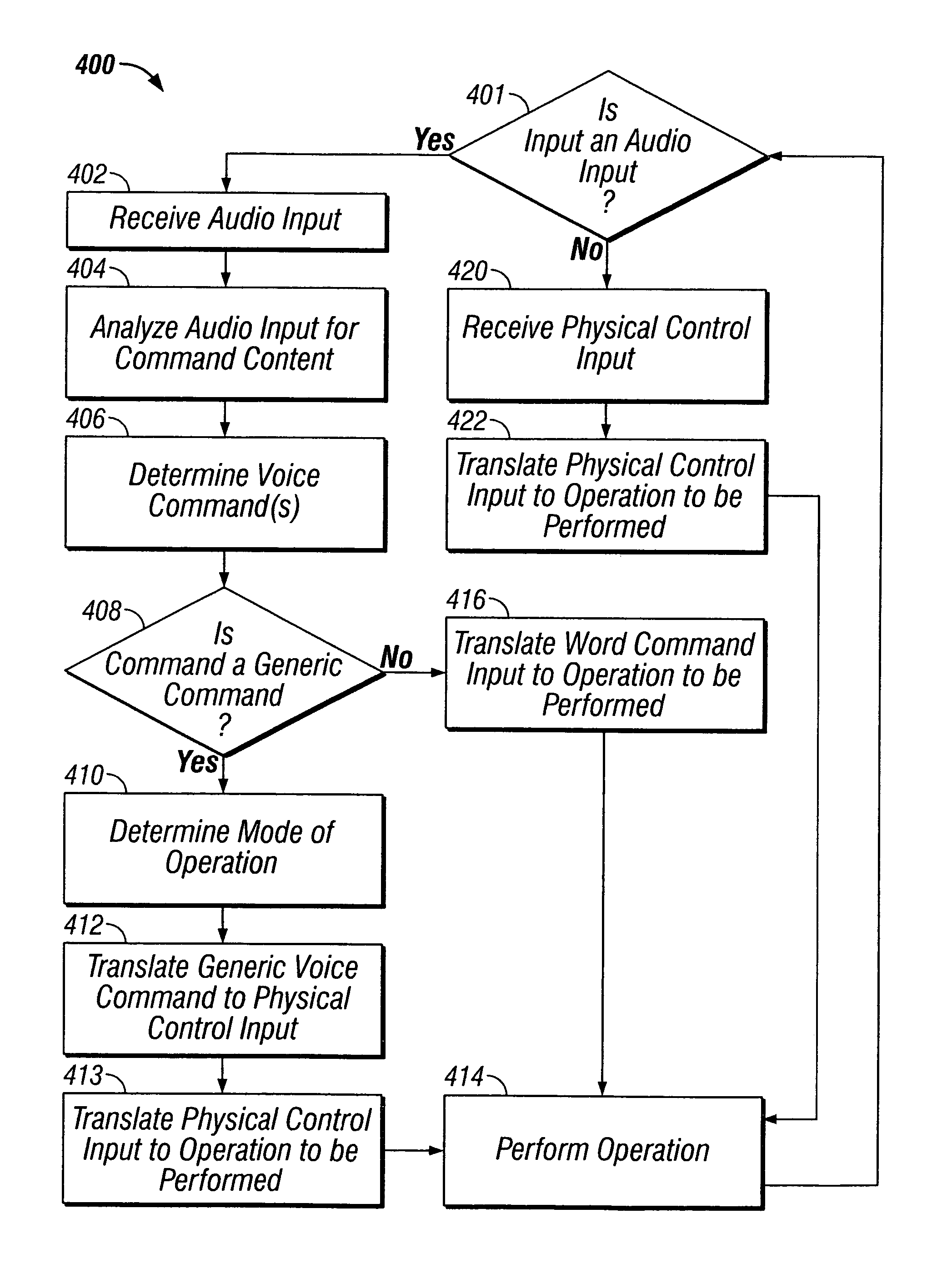 Method and apparatus for controlling ultrasound systems