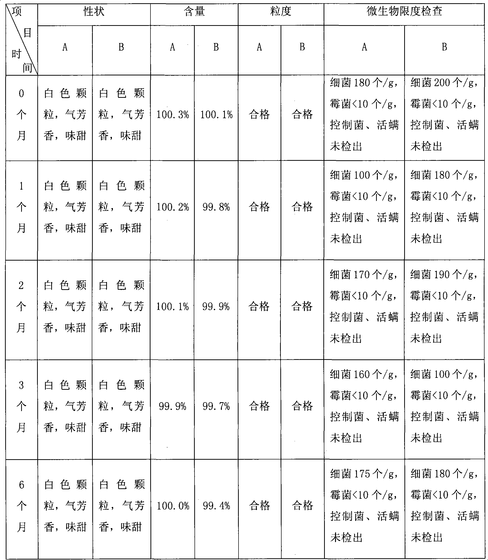 Azithromycin mix suspension grain and method for preparing the same