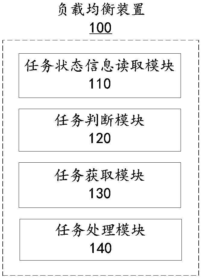 Load balancing method, device and system for computing cluster