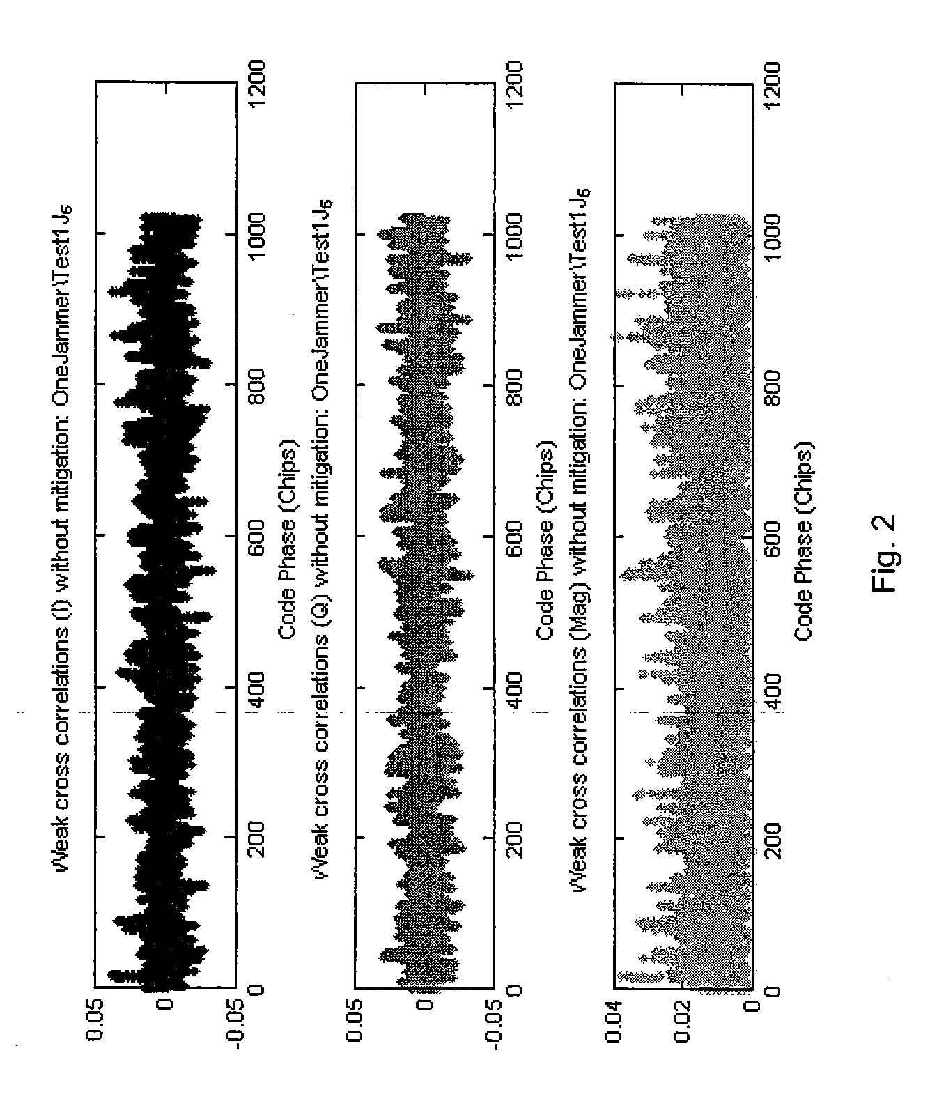 Apparatus and method for mitigation of cross correlation in GPS system