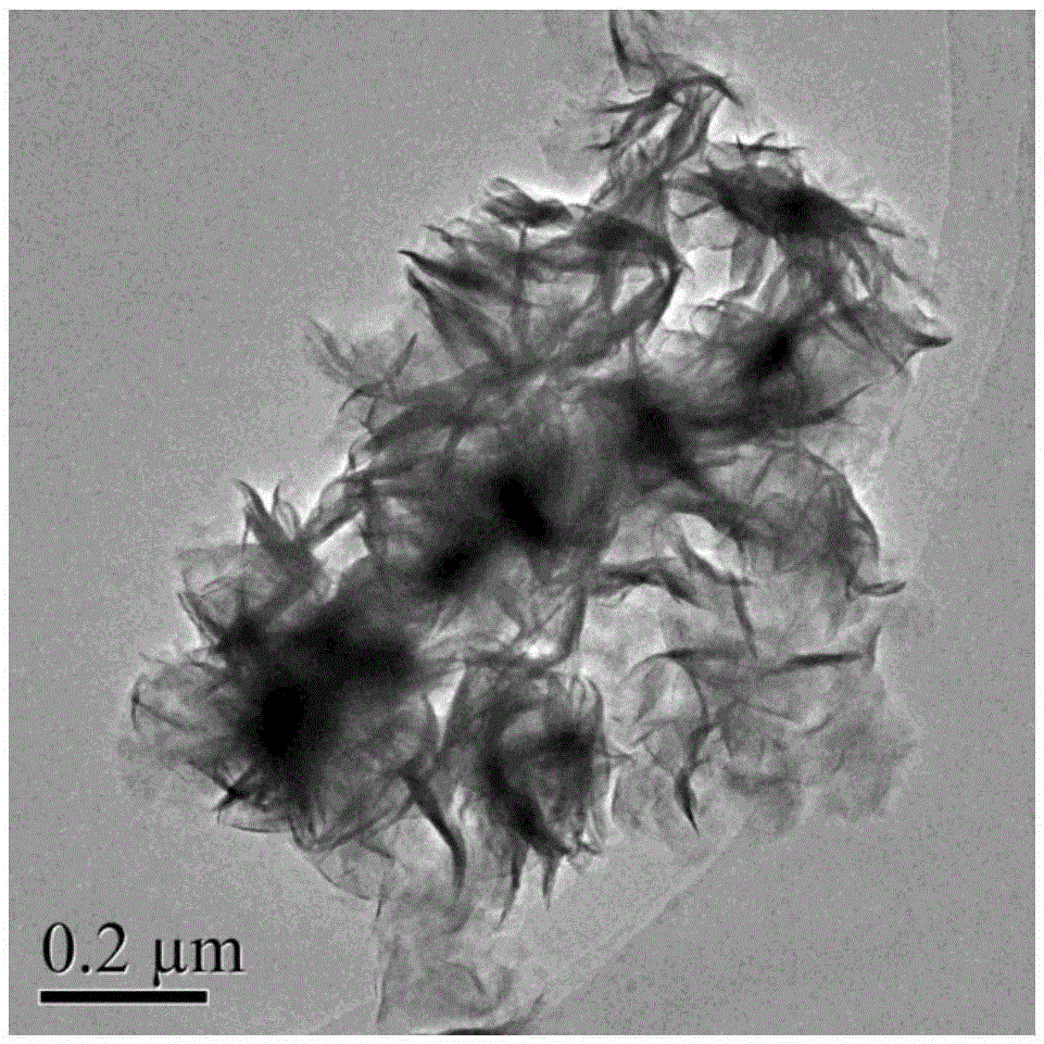 Oxygen-doped molybdenum disulfide material and preparation method thereof