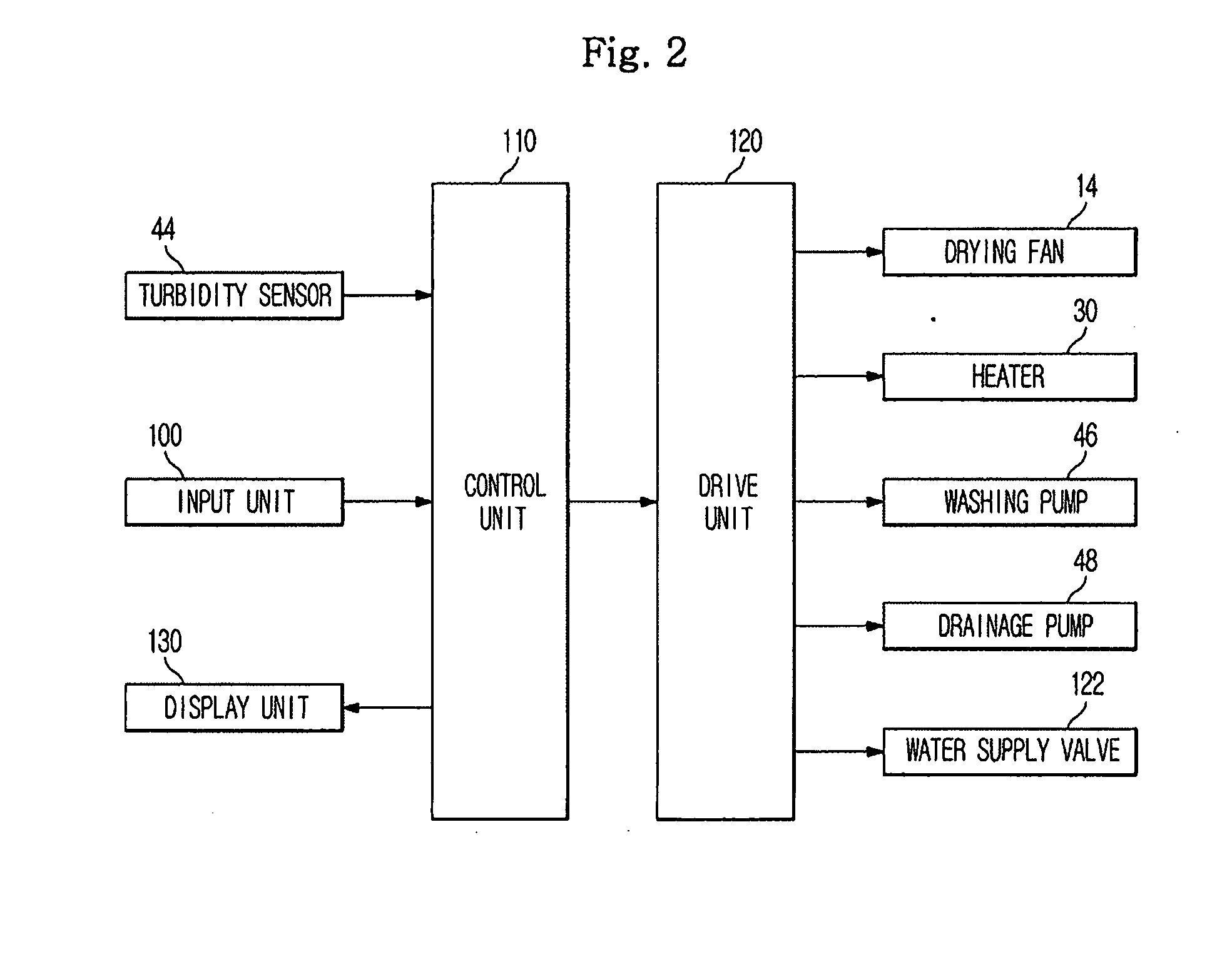 Washing control apparatus and method of dish washing machine